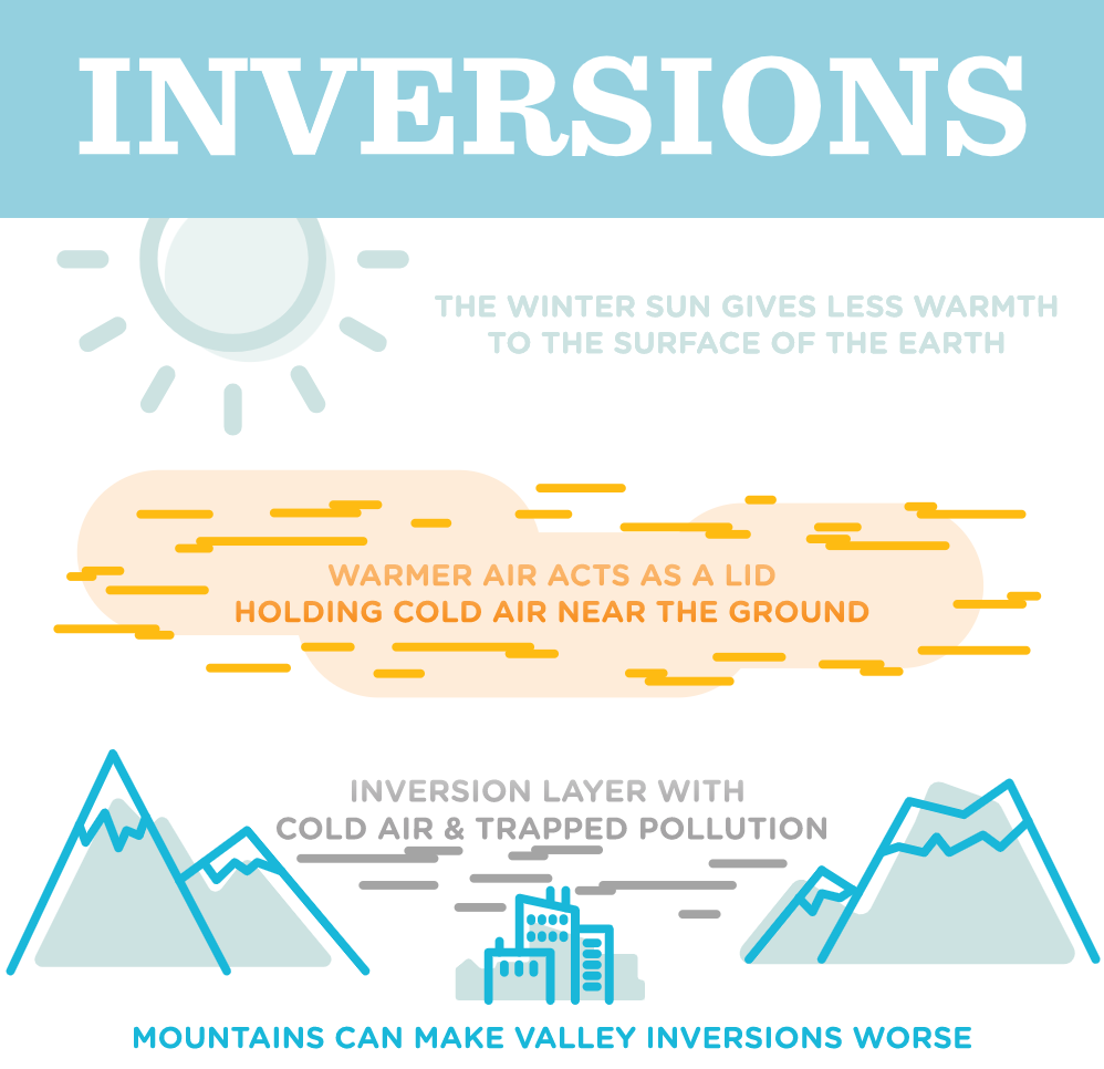 Infographic about inversions